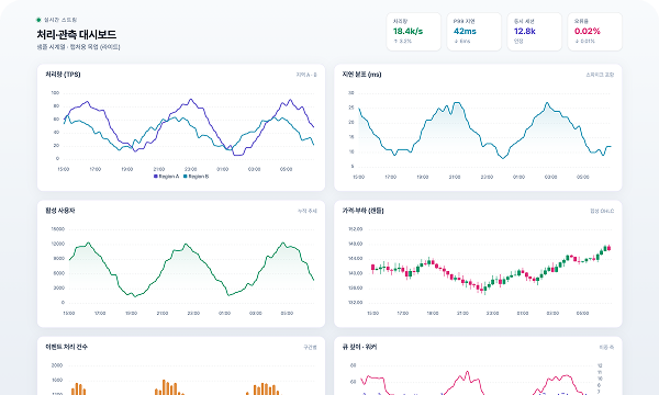 데이터 시각화 대시보드 예시 화면
